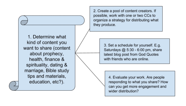 Content Distributor